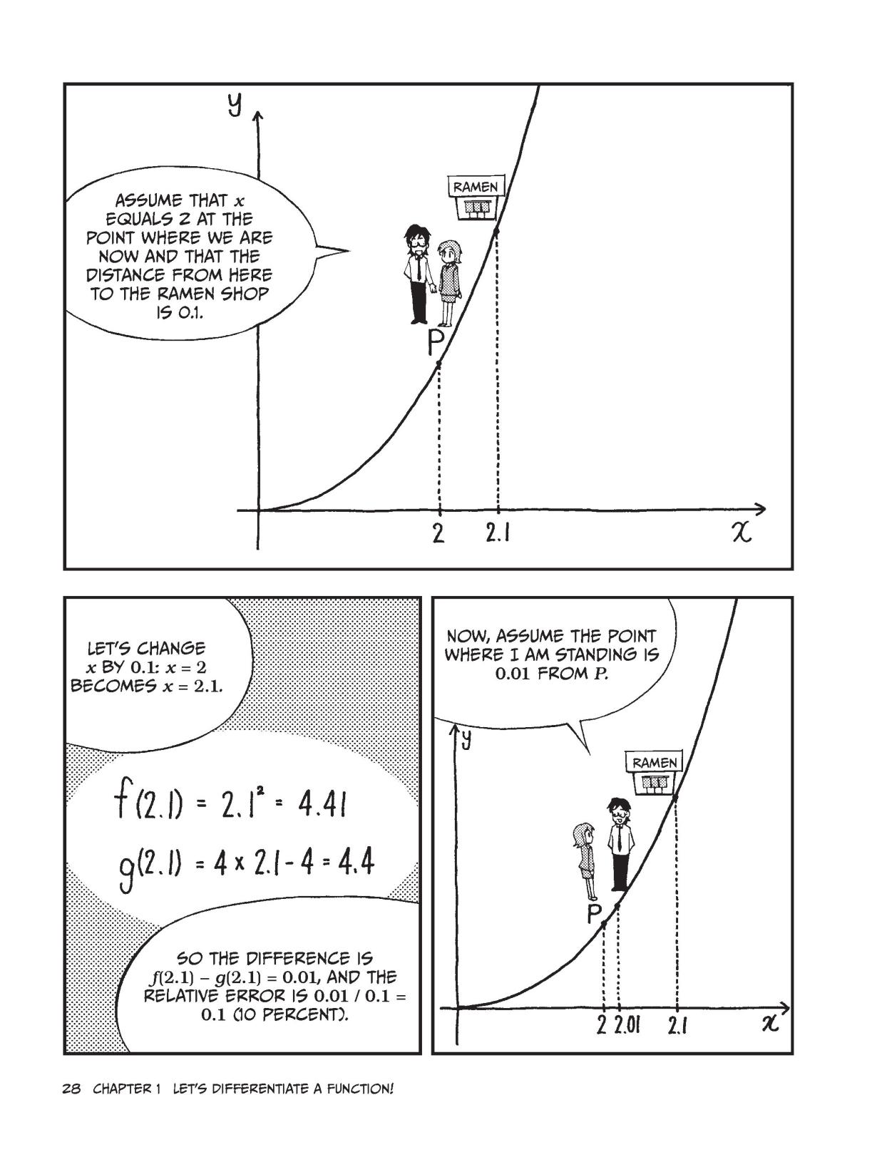 The manga guide to calculus - photo 42