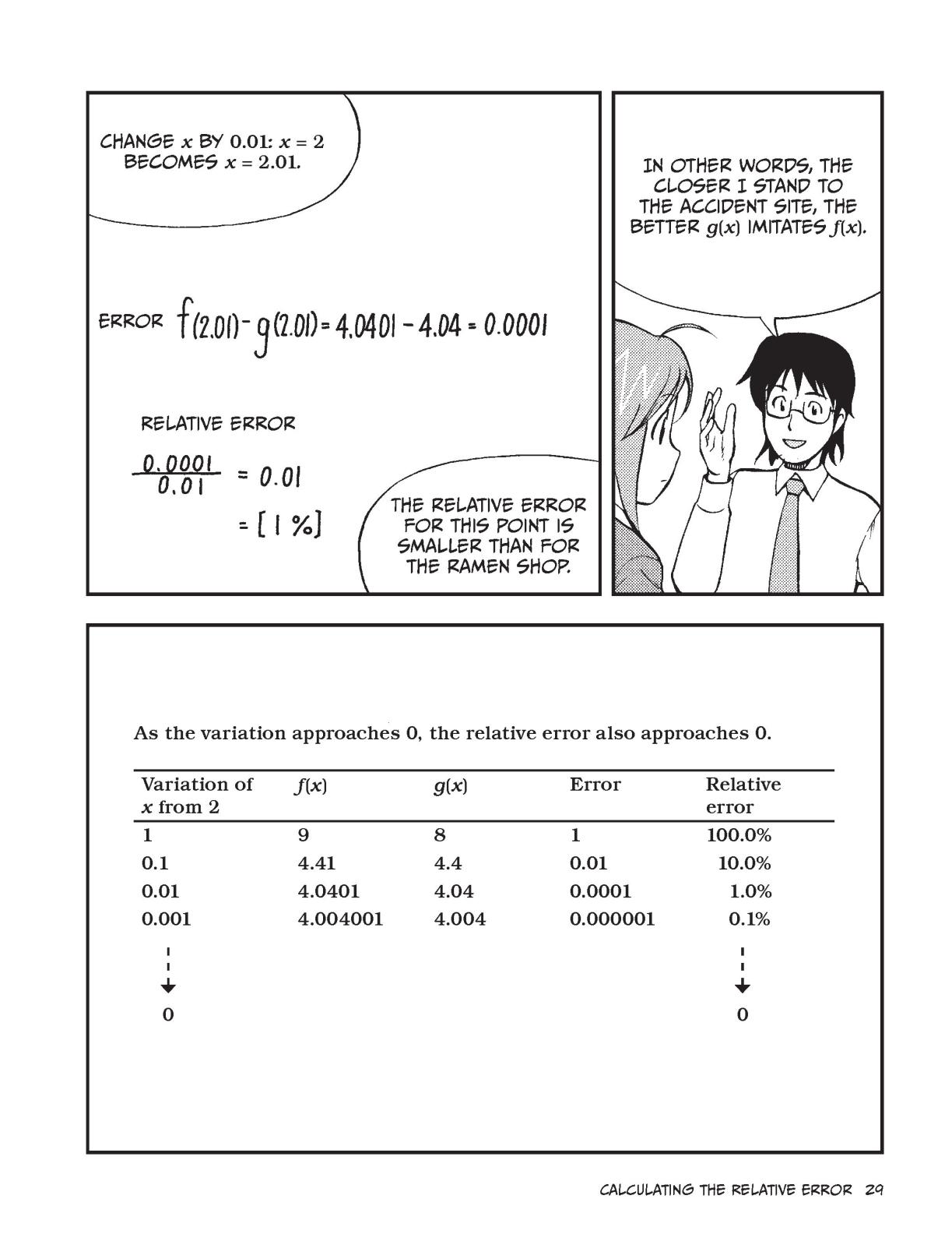 The manga guide to calculus - photo 43