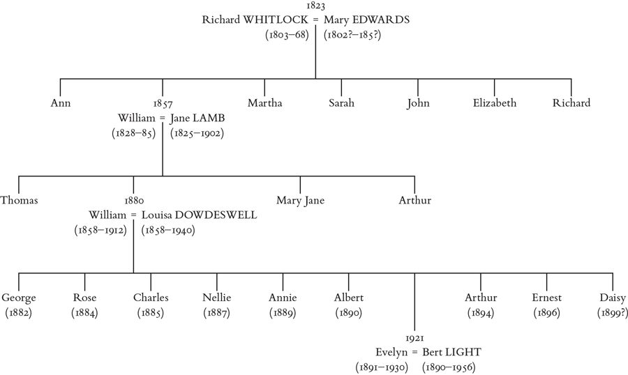 Note to reader I have simplified these family trees for the purpose of - photo 4