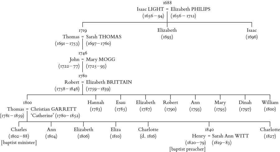 LIGHTS OF PORTSMOUTH Two branches of the paternal line HOSIERHILL SMITH - photo 6