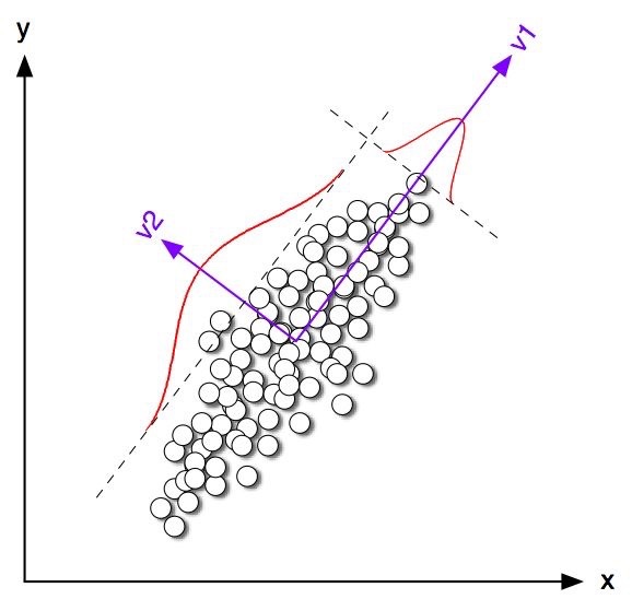 So now if you take the coordinate system rotation view you can imagine that if - photo 1