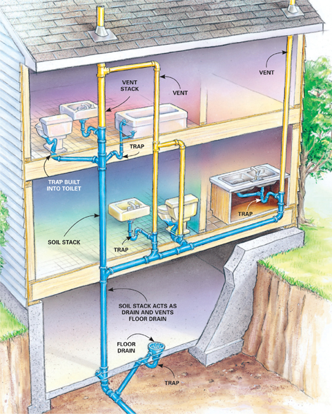 Drain waste and vent system Drain and waste lines shown in blue must - photo 8