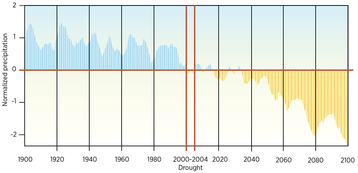 From the 2013 IPCC Intergovernmental Panel on Climate Change Models US - photo 5