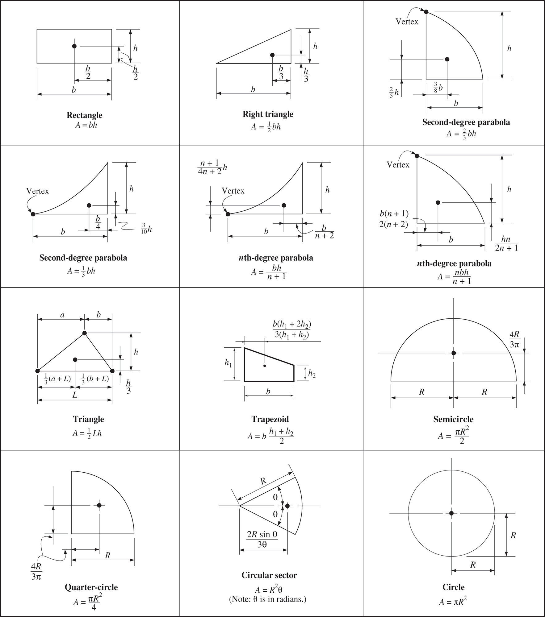 Applied Statics and Strength of Materials Applied Statics and Strength of - photo 2