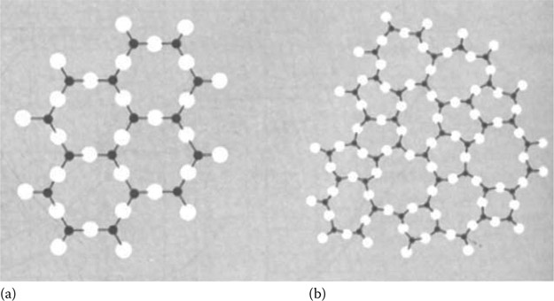 A schematic two-dimensional representation of the difference between a - photo 1