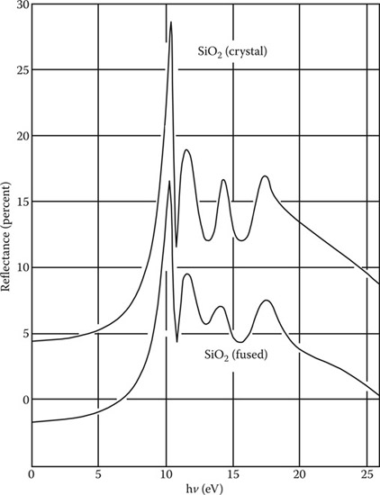 Schematic representation of the density of electronic states for a - photo 2