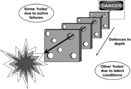 Figure 11 An accident trajectory passing through corresponding holes in the - photo 1