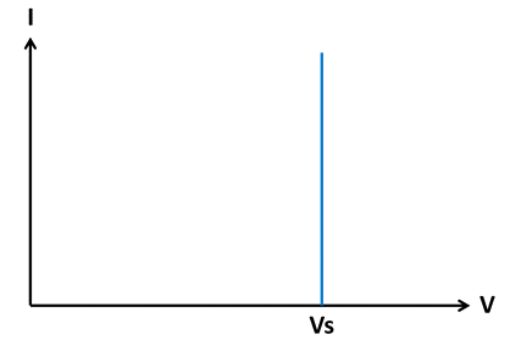 Another property of the ideal voltage source is that it has zero output - photo 6