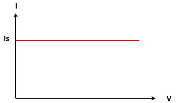 Another property of the ideal current source is that it has an infinite output - photo 9