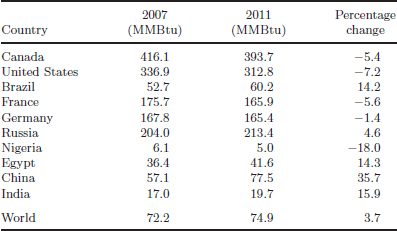 These changes both in the kind of resource used and the growth of energy use - photo 3