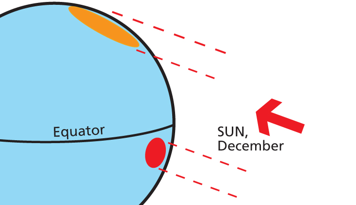 Fig 11 The suns heating is dependent on the angle to the earths surface - photo 3