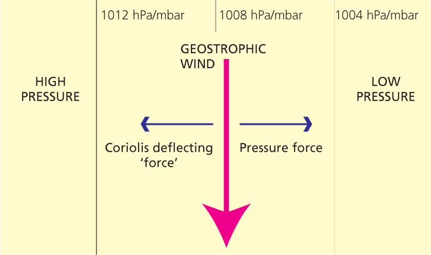 Fig 13 Geostrophic wind in the northern hemisphere In the geostrophic - photo 5