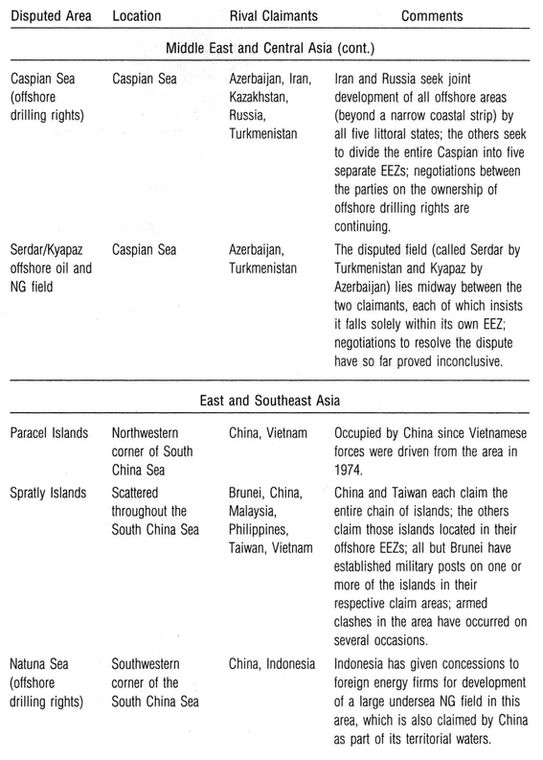 Source Compiled by the author on the basis of country analysis briefs provided - photo 4