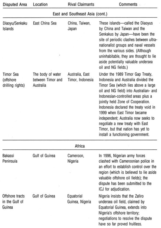 Source Compiled by the author on the basis of country analysis briefs provided - photo 5