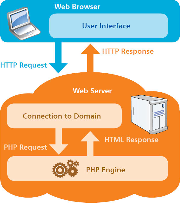 PHP 7 in easy steps - image 6