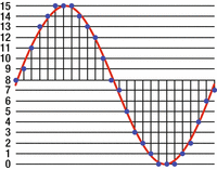 Figure 1-1 Analog and sampled signal Wikipedia - photo 1