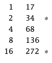 Next the Egyptians would mark the rows of the table that make the sum of the - photo 4