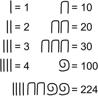 Fig 11 Egyptian numbers The ancient Egyptians wrote numbers by summing - photo 3