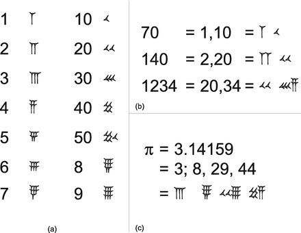 Fig 12 a Sexagesimal numbers in ancient Babylon used groups of symbols for - photo 11