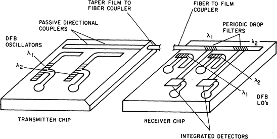 Fig 11 Monolithic integrated optic system for optical communications - photo 1