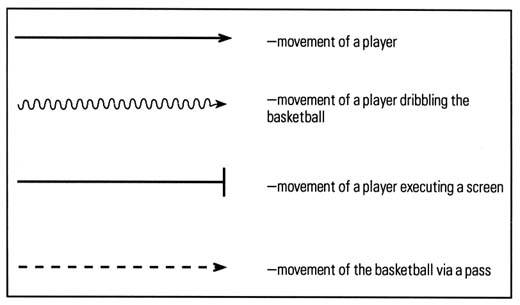 Page 9 Chapter 1 Basic Technique Drills Page 10 Drill 1 - photo 4