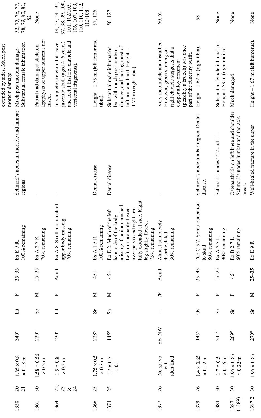 Appendix 2 Catalogue of Grave Goods associated with Inhumations - photo 3