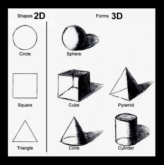 3D Drawing Secrets 3D Drawing Secrets For Beginner is the creative process - photo 2