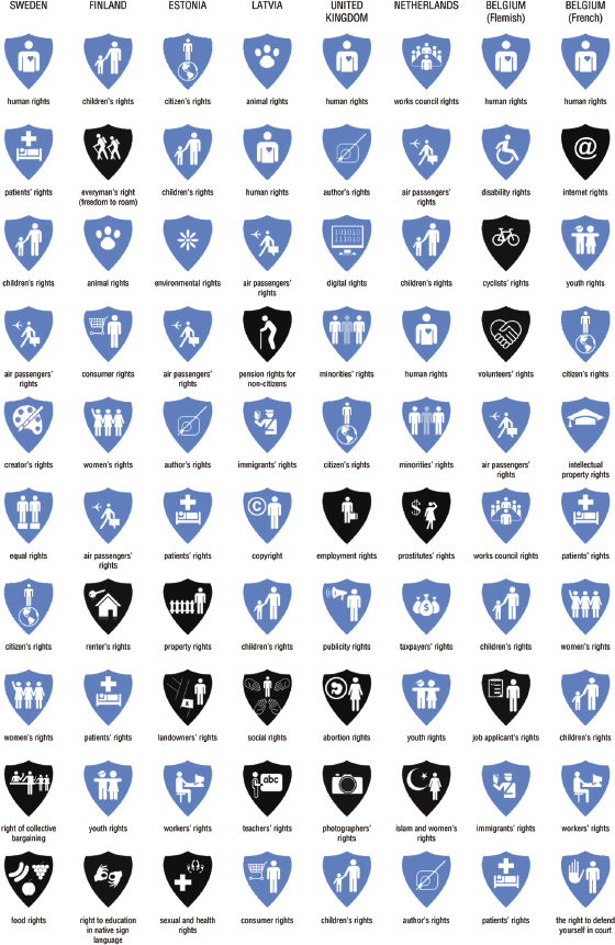 Figure 01 Rights types the nationalities of issues Top ten rights per - photo 1