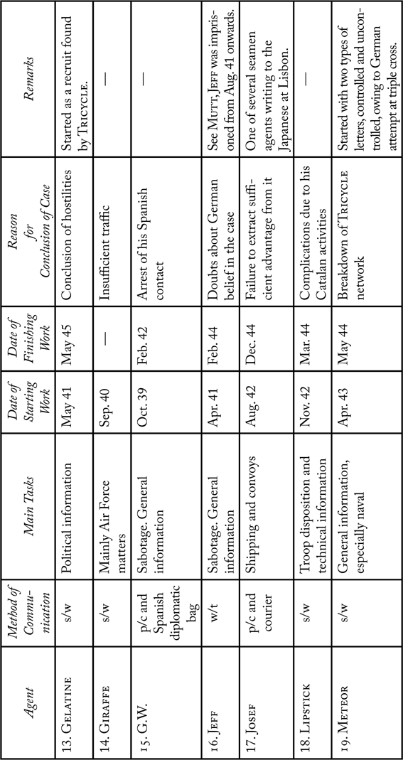 APPENDIX 2 TRICYCLES AMERICAN QUESTIONNAIRE - photo 4