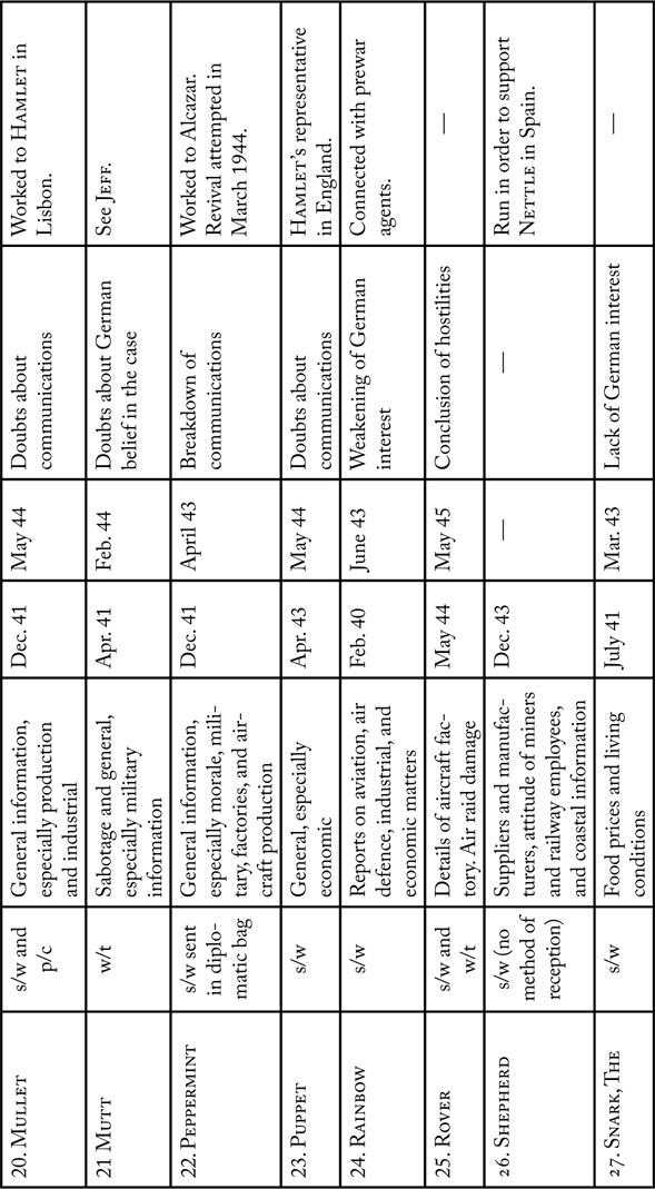 APPENDIX 2 TRICYCLES AMERICAN QUESTIONNAIRE Translation Naval - photo 5