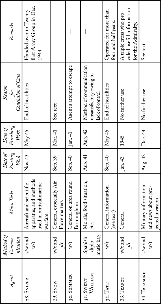 APPENDIX 2 TRICYCLES AMERICAN QUESTIONNAIRE Translation Naval - photo 6