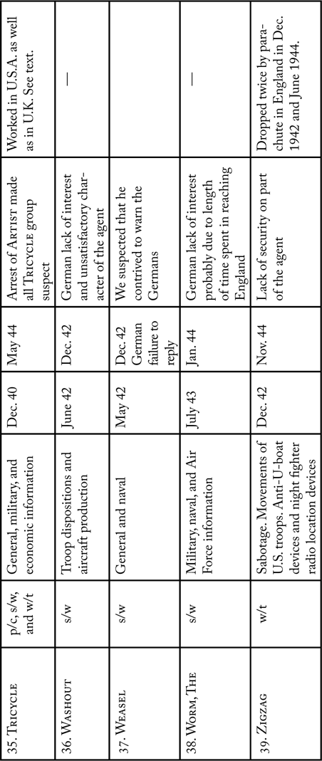 APPENDIX 2 TRICYCLES AMERICAN QUESTIONNAIRE Translation Naval - photo 7