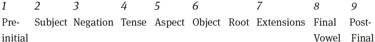 These slots are illustrated in the Luganda verb in 1 Luganda As will - photo 4