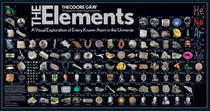 The periodic table is a catalog of all the kinds of atoms that exist or can - photo 8