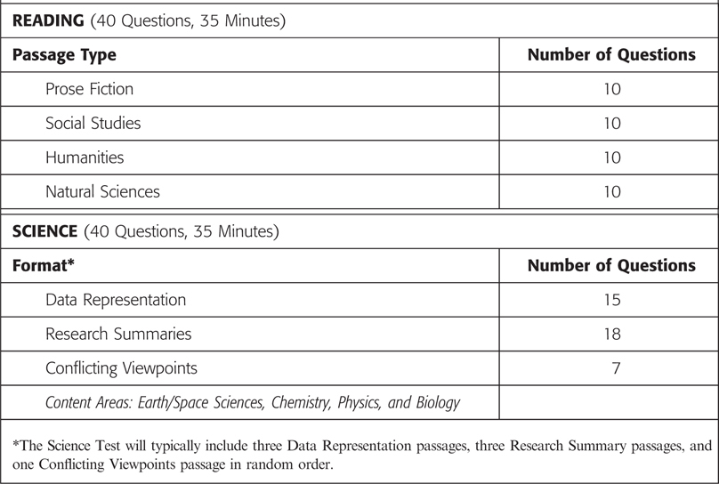 Following a 10-minute break the optional 40-minute Writing Test will be - photo 3