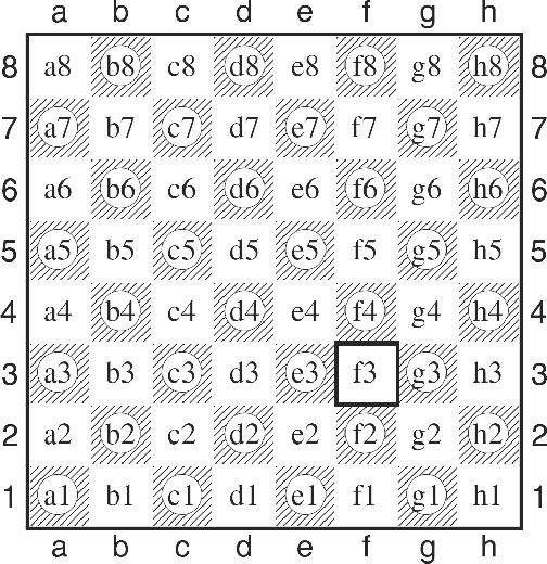 Moves are shown by giving the piece symbol followed by the destination square - photo 2