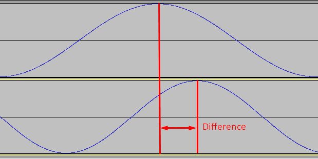 Image 11 In image 11 I generated two separate sine waves The top one has - photo 2