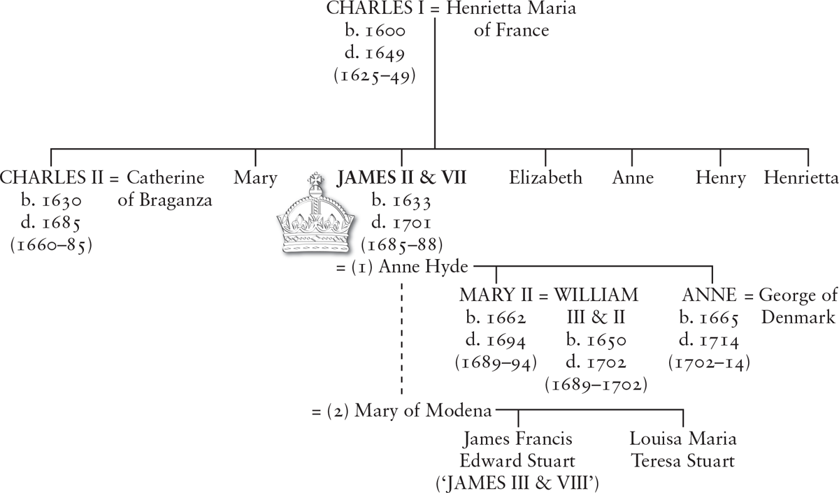 1 The Varieties of Whig History James II reigned for less than four years from - photo 7
