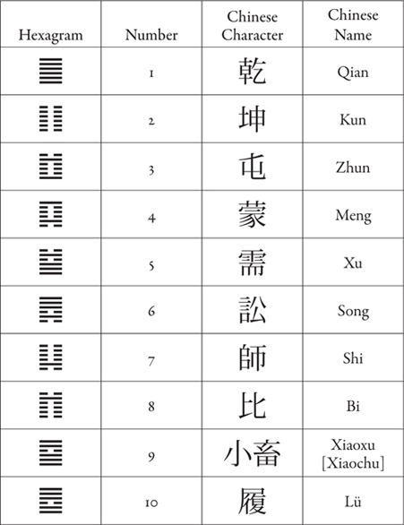 The I Ching A Biography - photo 1