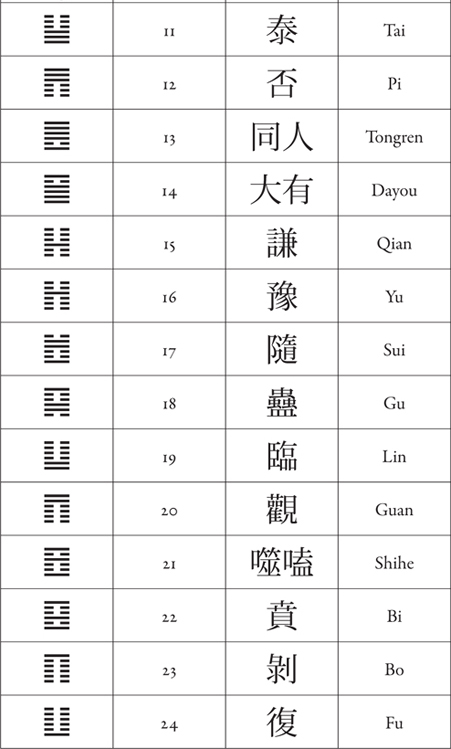 Note Much debate surrounds the dating of the earliest Chinese dynasties - photo 2