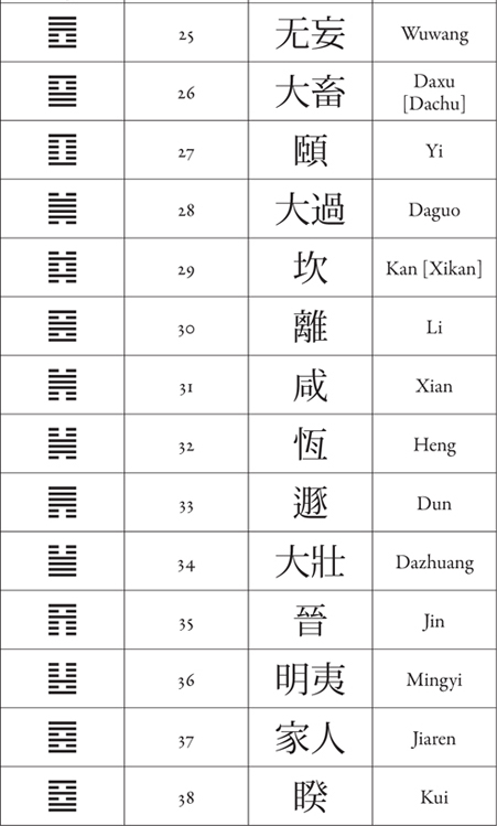 Note Much debate surrounds the dating of the earliest Chinese dynasties - photo 3