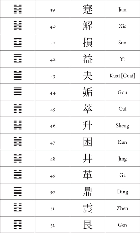 Note Much debate surrounds the dating of the earliest Chinese dynasties - photo 4