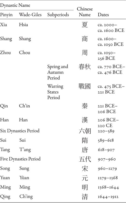 The curse of China studies for Westerners has always been the transliteration - photo 6