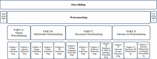 Fig 11 Book focus in the field of data hiding 12 Fundamentals of - photo 1