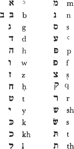 PREFACE I A DETAILED HISTORY of the Sabbatian movement the most important - photo 7