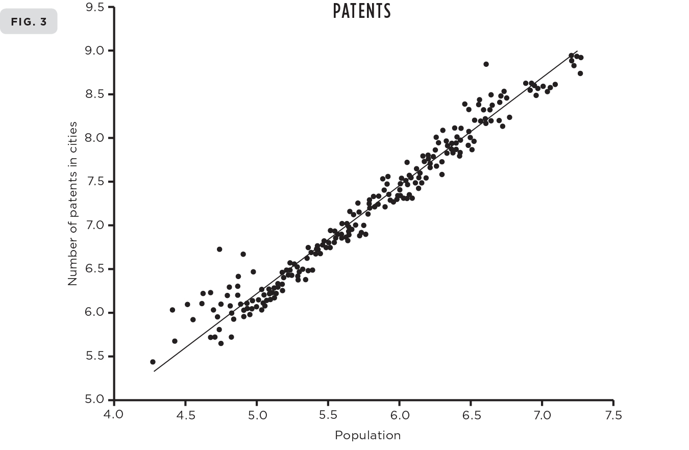 Examples of scaling curves which express how quantities scale with a change in - photo 5