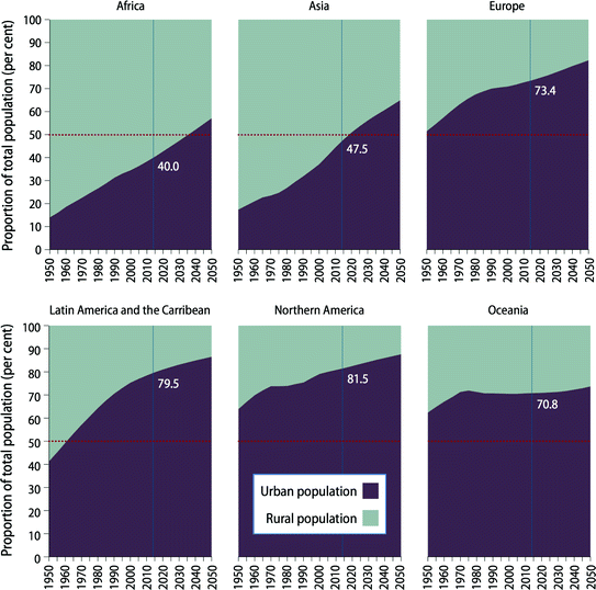 Fig 13 Urban and rural population as proportion of total population by major - photo 3