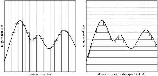 Fig 11 Partitioning the domain construction of the Riemann integral versus - photo 5