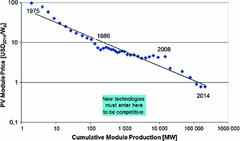 Fig 11 The ratio of cost to generated power in USW is used to quantify the - photo 2