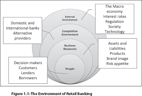 The figure simplifies the inter-relationships of environment market and a - photo 7